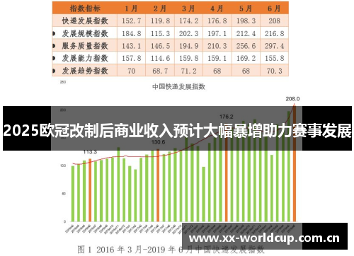2025欧冠改制后商业收入预计大幅暴增助力赛事发展 2025欧冠改制后商业收入预计大幅暴增助力赛事发展