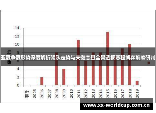 亚冠争冠形势深度解析强队走势与关键变量全景透视赛程博弈前瞻研判 亚冠争冠形势深度解析强队走势与关键变量全景透视赛程博弈前瞻研判